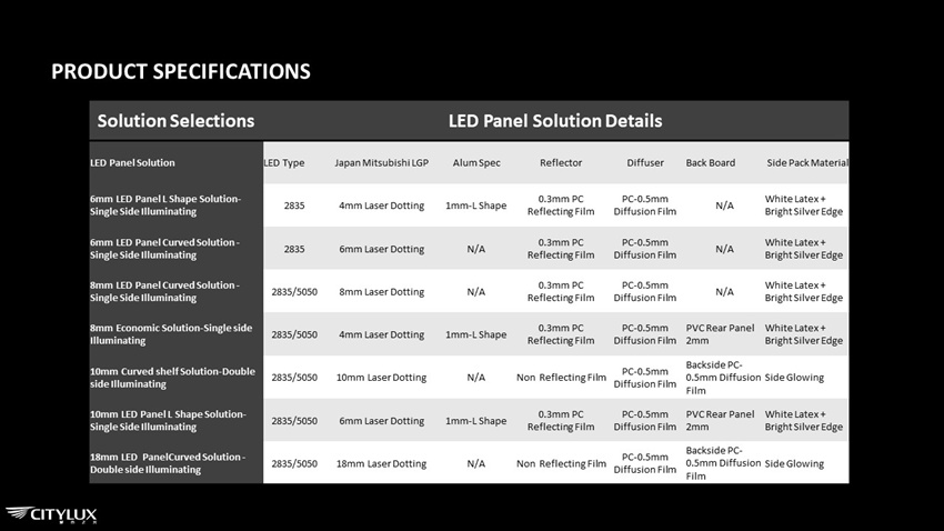 Led panel light